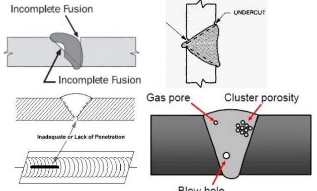  Macam  Macam  Cacat Las dan Penyebabnya Serta Cara  