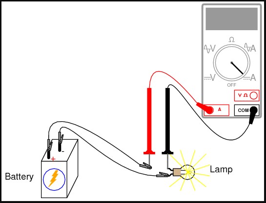 Bagian Bagian Ampermeter